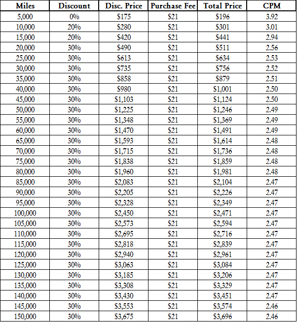 30 Off Conversion Chart