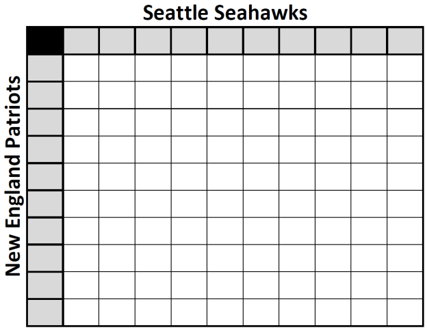 Super Bowl Squares Numbers Generator