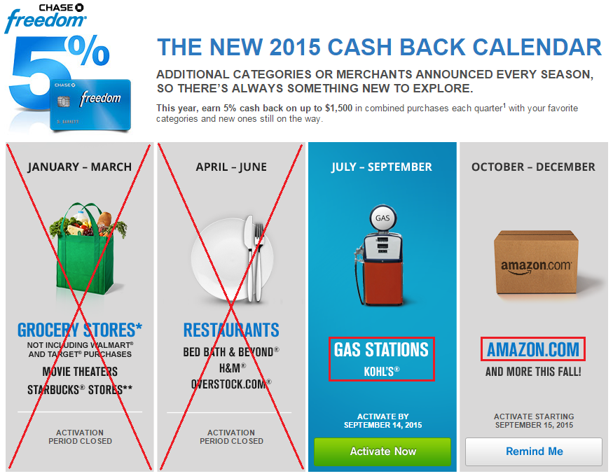 chase dom cash back calendar