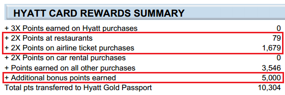 Hyatt Card Rewards Travel With Grant hyatt-card-rewards-travel-with-grant