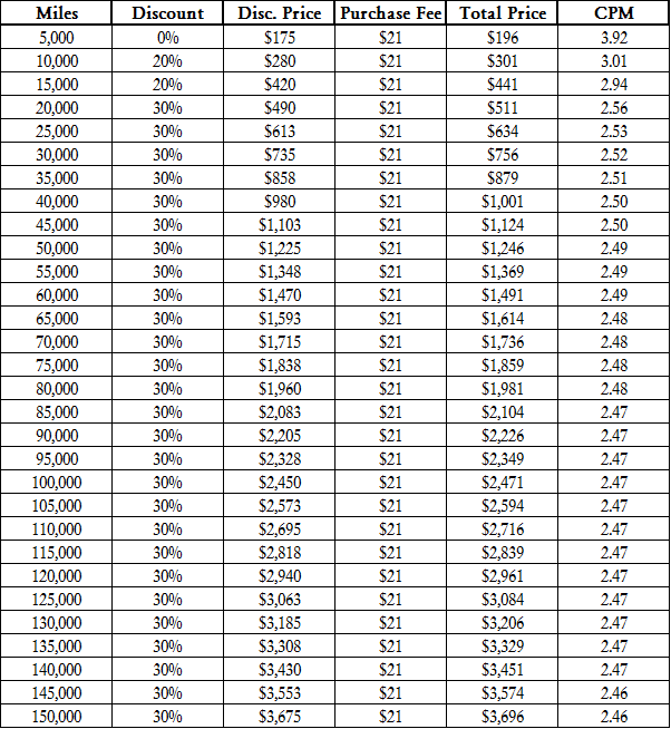 Buy United Miles 30 Percent Discount Chart Travel With Grant