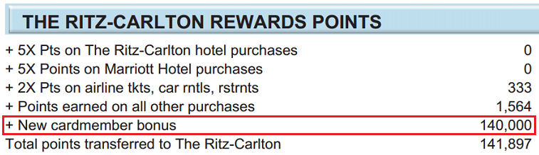 Ritz Carlton 140,000 Points Sign Up Bonus