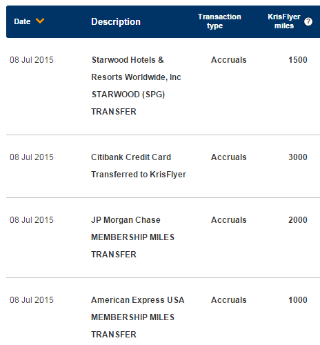 Singapore Miles from Transferable Points Programs