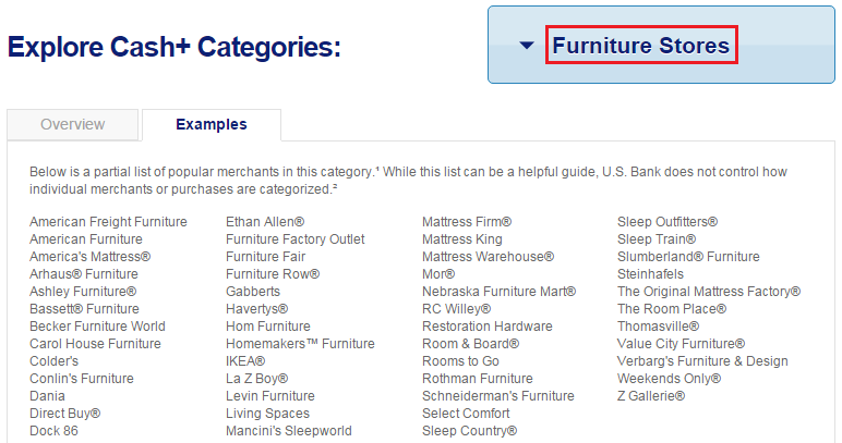 Cash Plus Furniture Stores Category