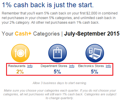 US Bank Cash Plus Q3 Categories Selected