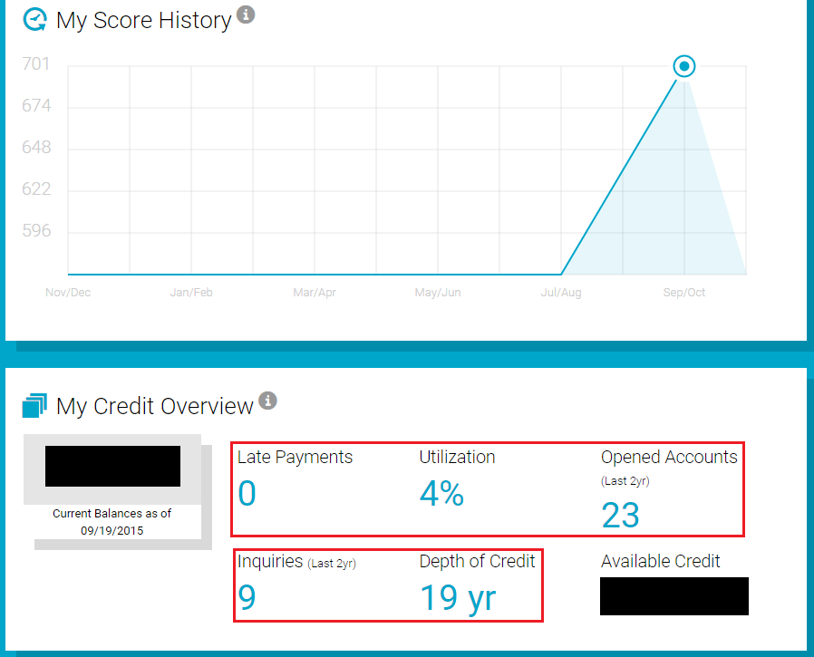 CreditView Score History
