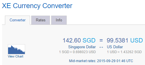 SGD to USD Conversion