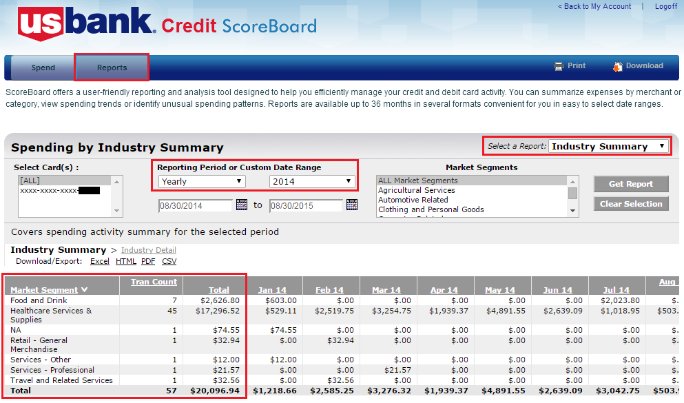 US Bank Scoreboard Reporting - Club Carlson 2014 Industry Summary