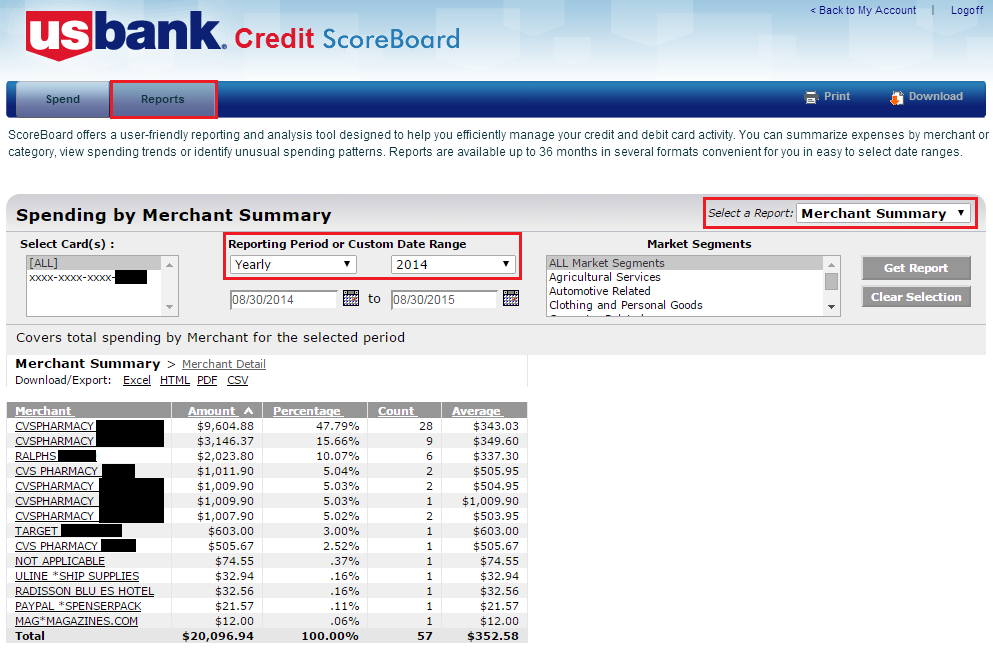 a screenshot of a credit scoreboard