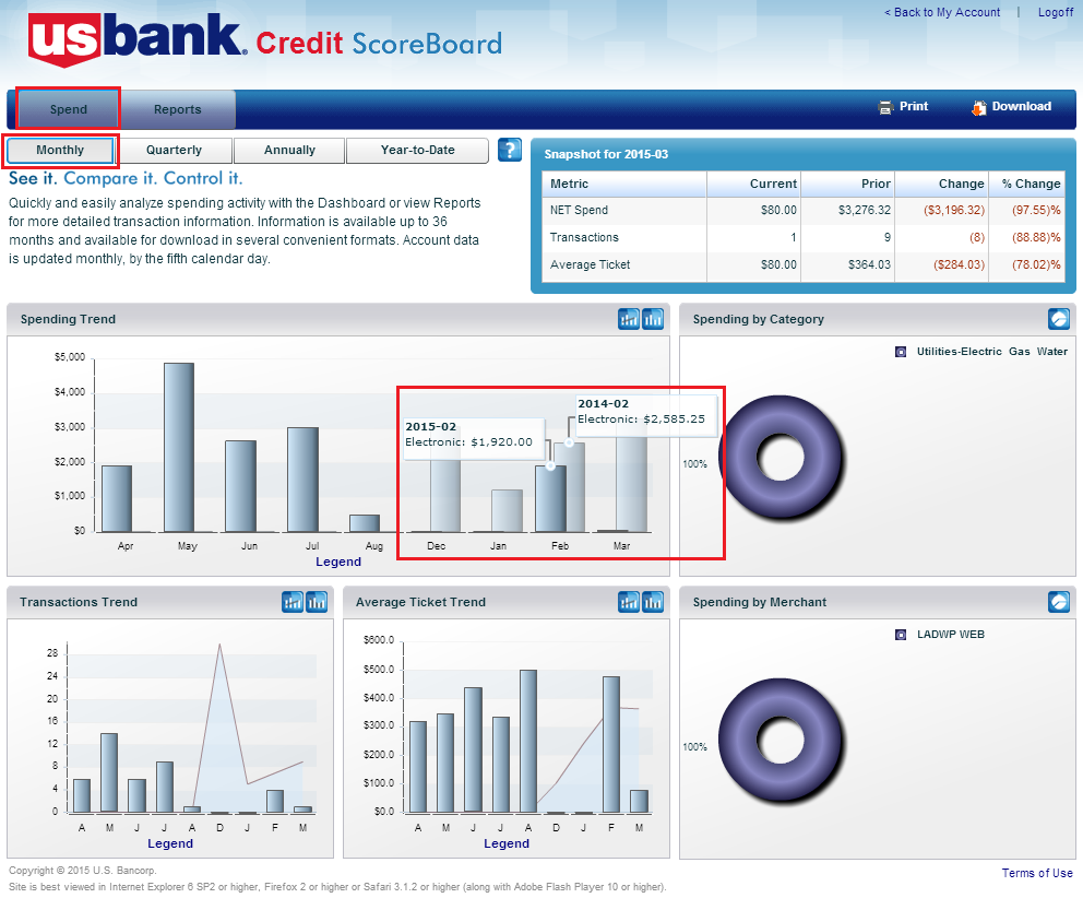 US Bank Scoreboard Reporting - Club Carlson Monthly View