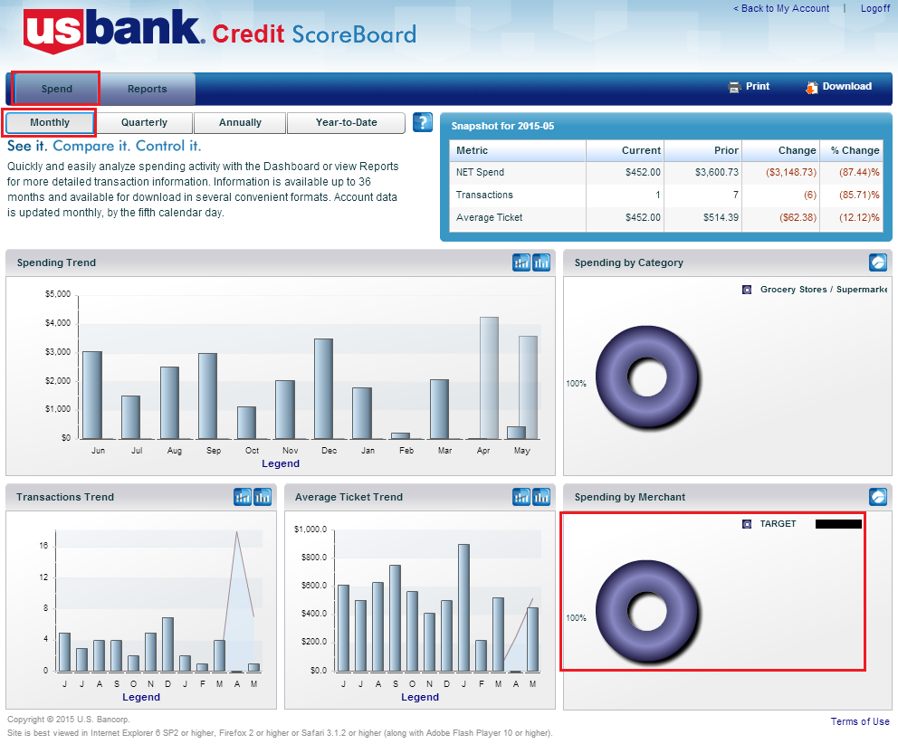 US Bank Scoreboard Reporting - FlexPerks Visa Monthly View