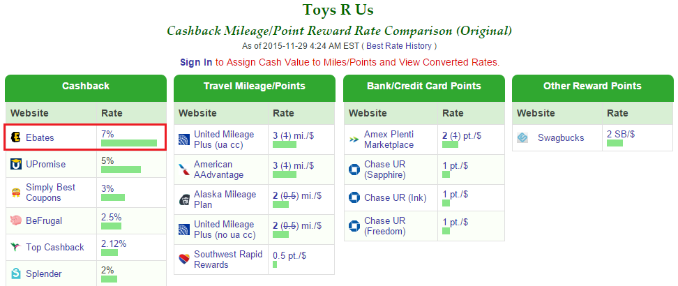 Toys R Us Cash Back Monitor
