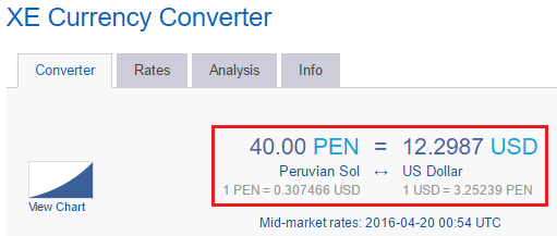 40 PEN to USD