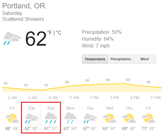 Portland Weather