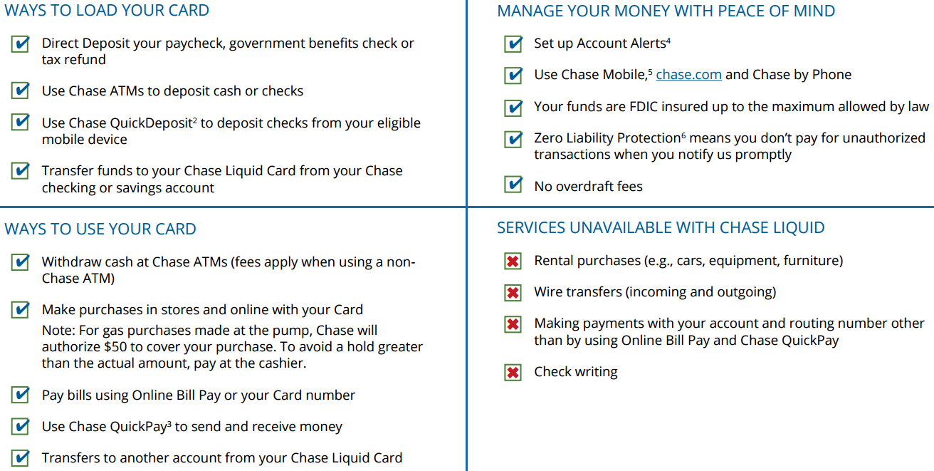 Chase Liquid Prepaid Reloadable Debit Card Terms