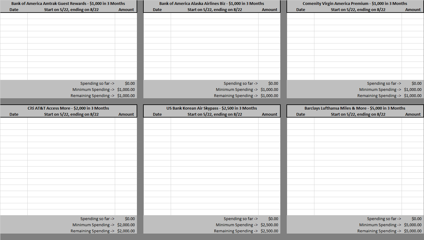 credit card spreadsheet