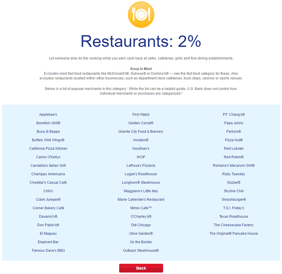 US Bank Qualifying Restaurants