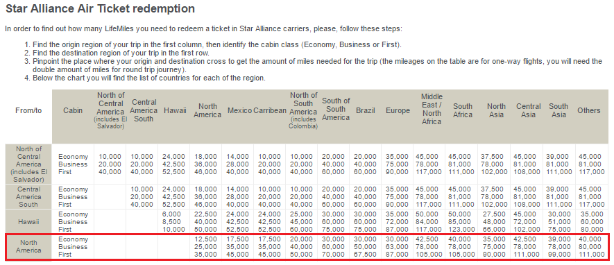 avianca-award-chart-from-north-america