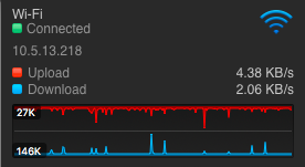 A screenshot of my laptop's wifi performance during my stay.