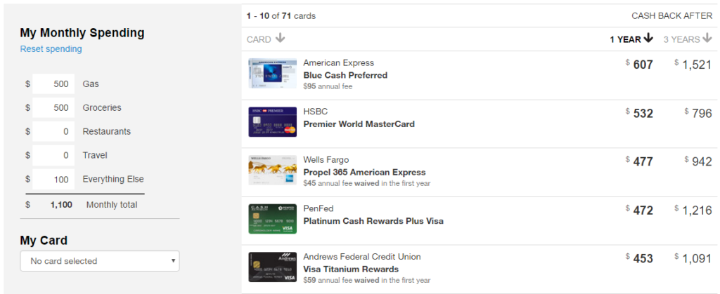 Consumer Reports Tool Identifies The Perfect Cash Back Credit Card For You