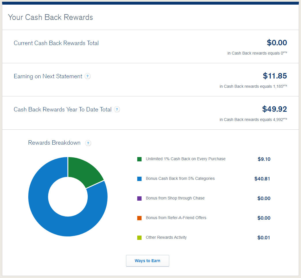 a screenshot of a cash back rewards account