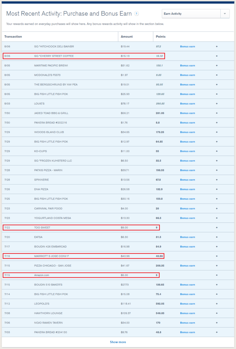 Chase Freedom Q3 Restaurant Spending (Blueprint vs. Ultimate Rewards