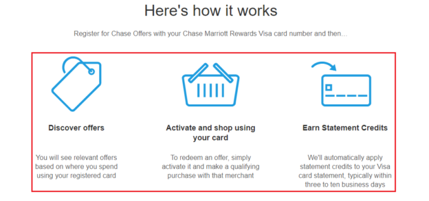 How to Signup, View & Activate Chase Offers (Currently Only Available for Marriott & Slate ...