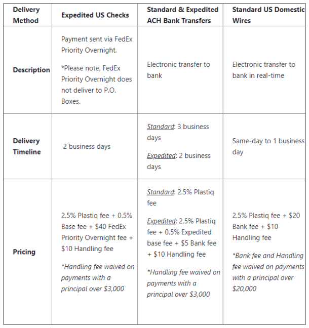 Plastiq Now Offers Expedited Check Delivery via FedEx Priority Overnight